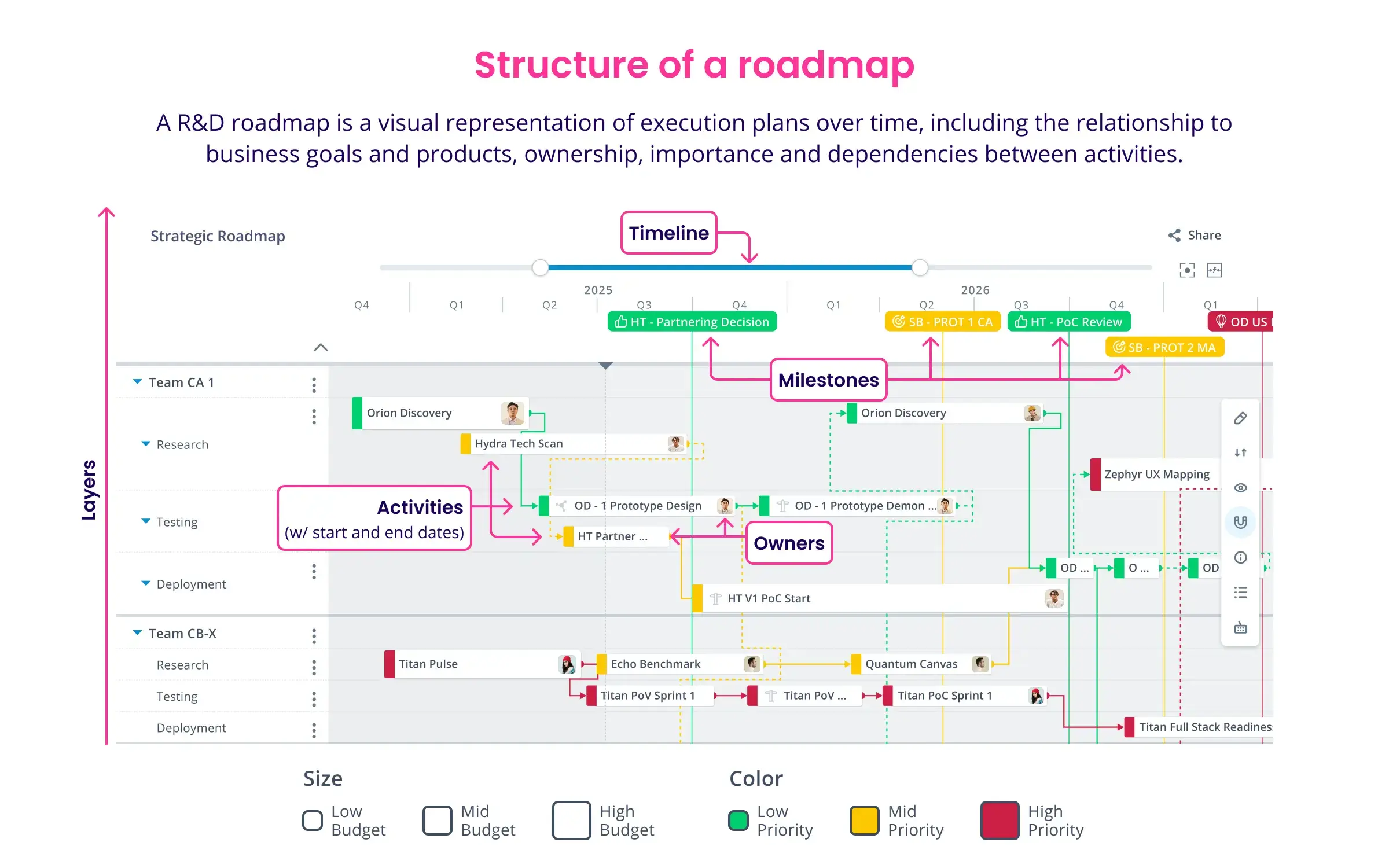 roadmap